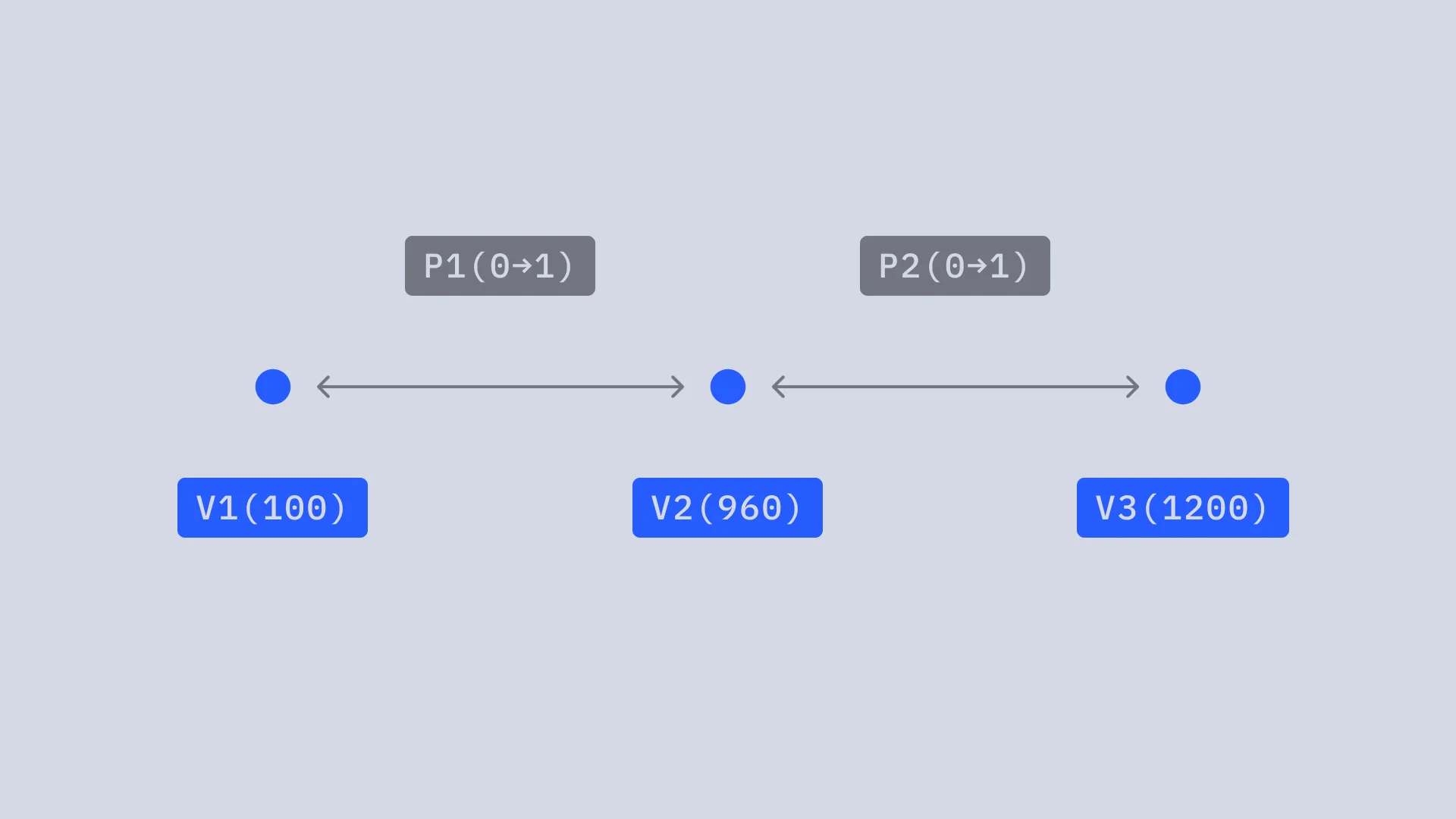 Nexanimのアプローチ