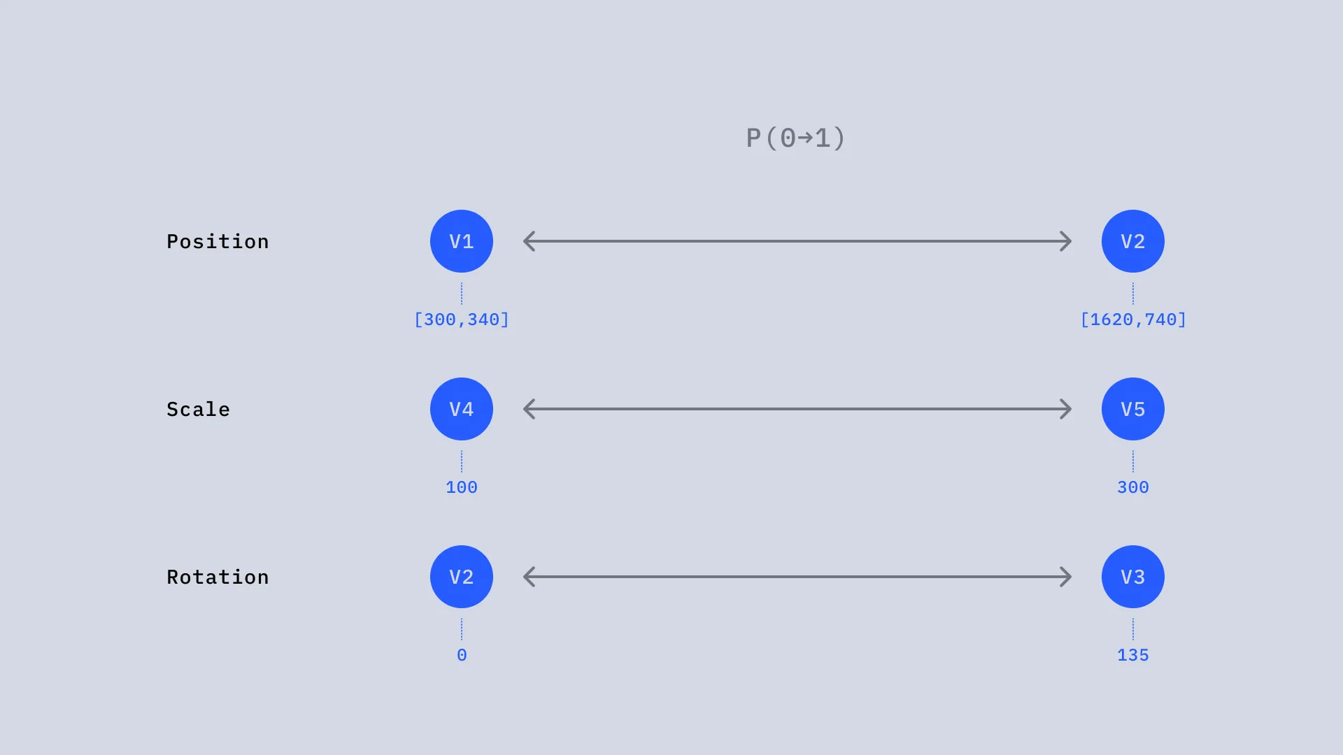 Difficulty of synchronization - Nexanim solution