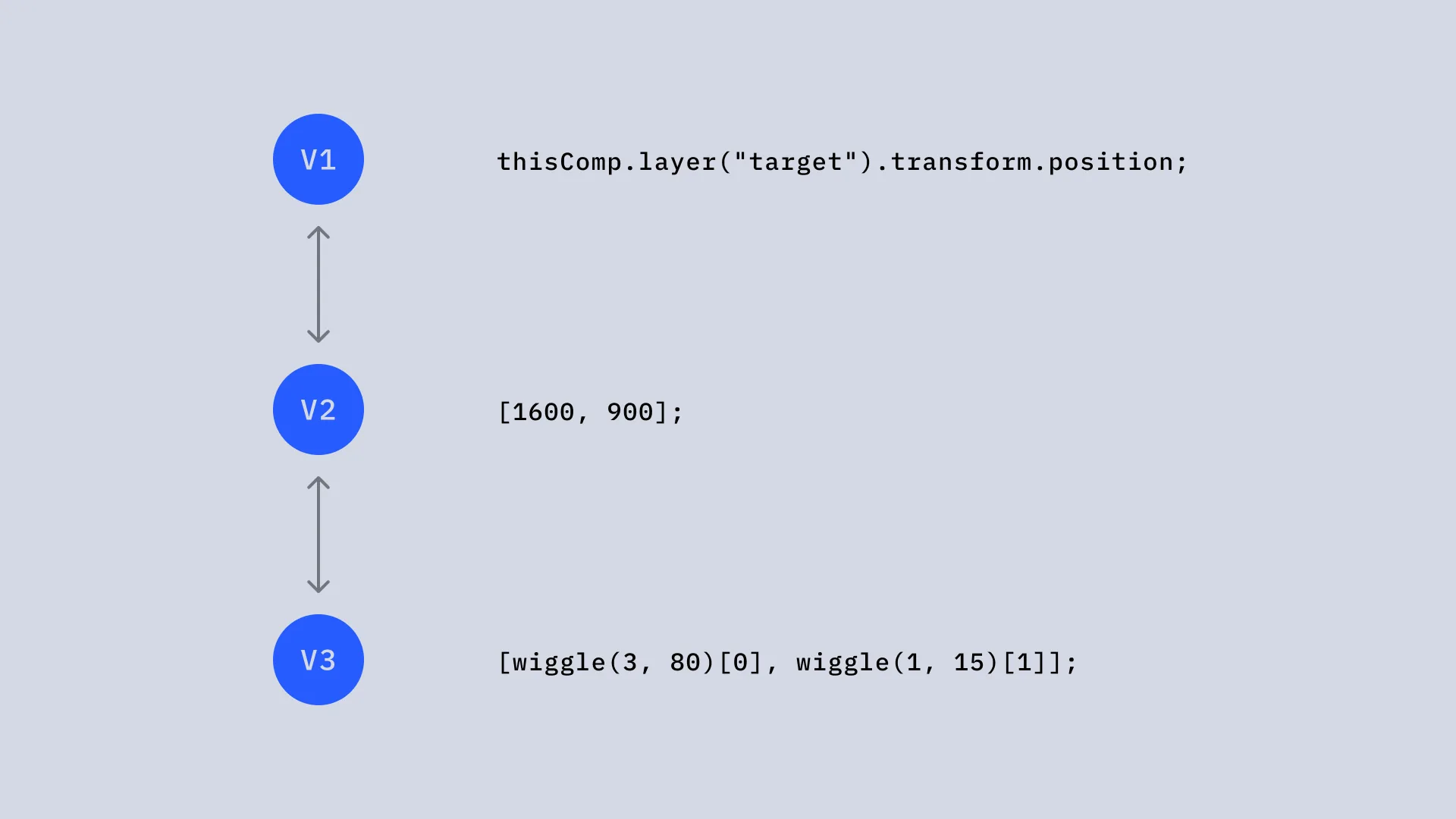 Fixed values - Nexanim solution